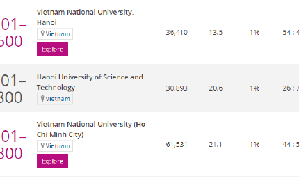 L'Université nationale de Hanoï en tête du Vietnam selon le classement de Times Higher Education