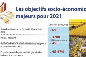 Les objectifs socio-économiques majeurs pour 2021