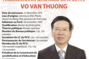 Vo Van Thuong: Permanencier du Secrétariat du CC du PCV