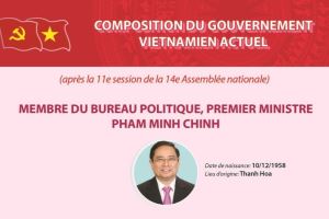 Composition du gouvernement vietnamien actuel