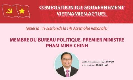 Composition du gouvernement vietnamien actuel