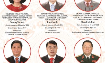 Les dirigeants des Commissions centrales du Parti du 13e mandat